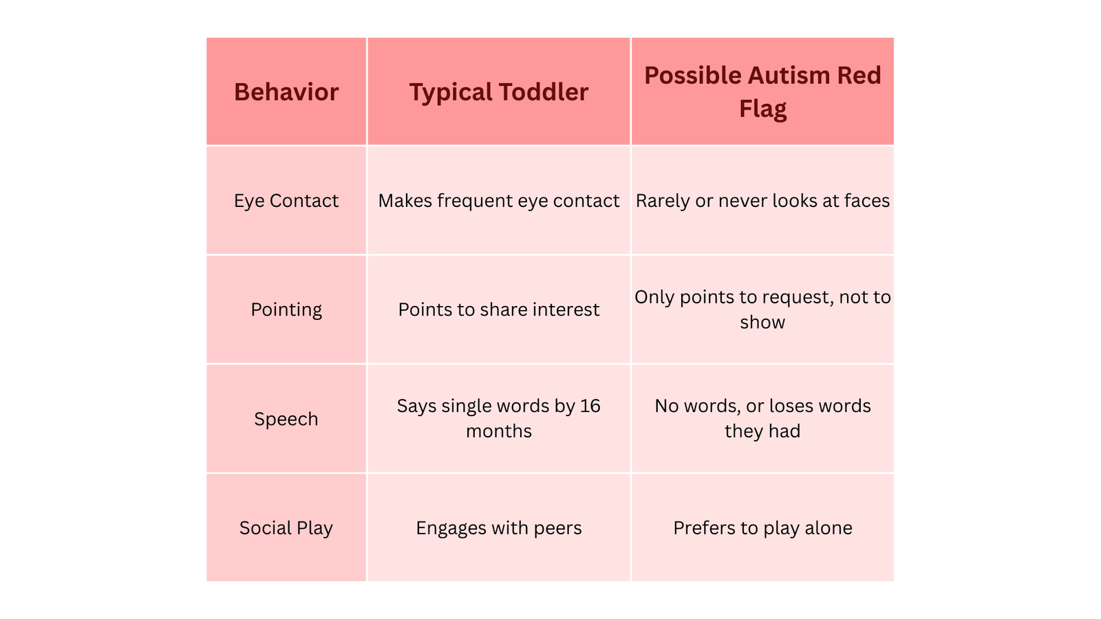 Autism vs. Typical Toddler Behavior: How to Tell the Difference