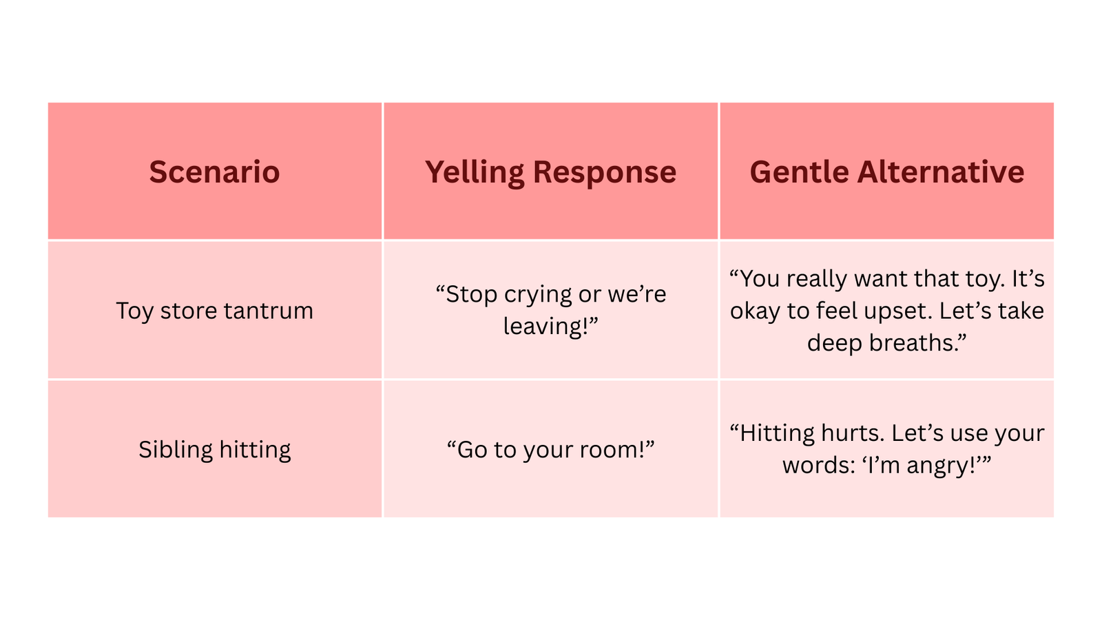 Table for Real-Life Examples situations for disciplining you kids